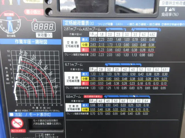 三菱 キャンター 2RG-FEAV0(2WD)の写真41