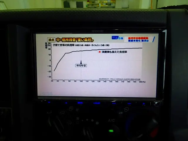 いすゞ エルフ TRG-NHS85A(4WD)の写真15