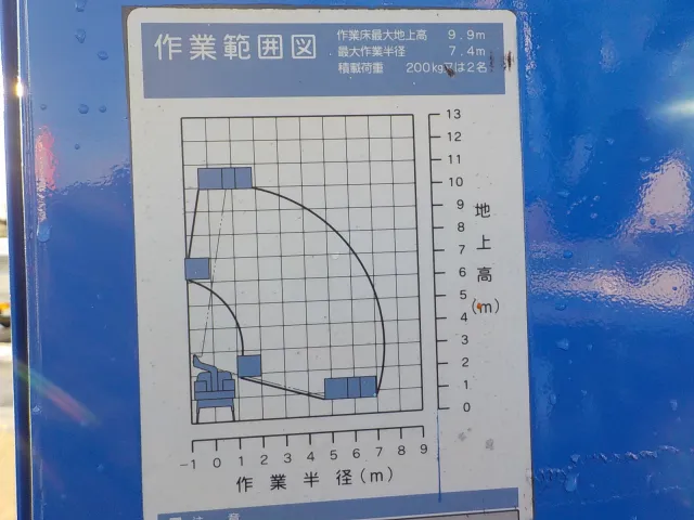 いすゞ エルフ PB-NKR81ANの写真16