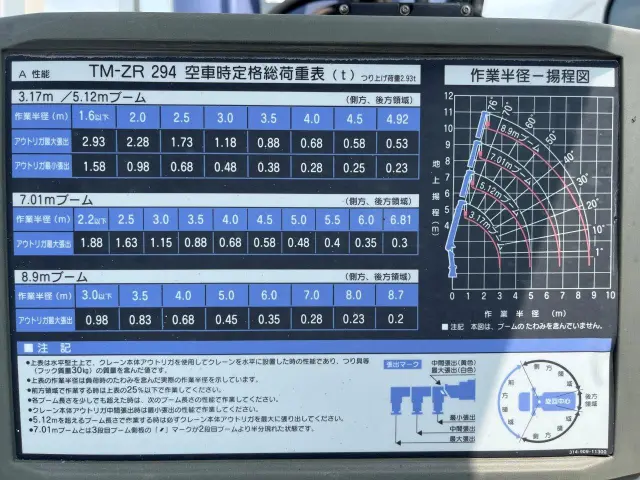 日野 デュトロ PB-XZU341M(2WD)の写真21