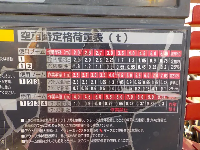 いすゞ フォワード 2PG-FRR90S1(2WD)の写真12