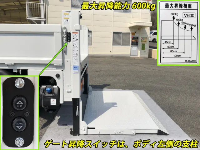 三菱 キャンター 2RG-FBA20(2WD)の写真17