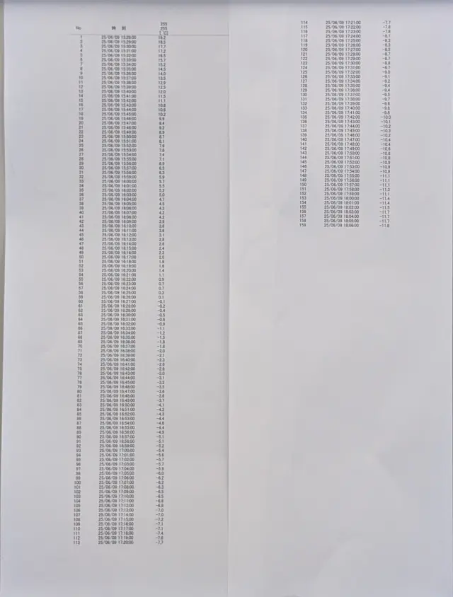 日野 レンジャー 2KG-FD2ABG(2WD)の写真46
