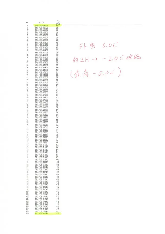 日野 デュトロ TKG-FD9JLAA(2WD)の写真48