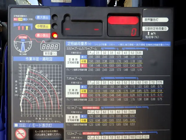 いすゞ フォワード 2RG-FTR90U2(2WD)の写真38