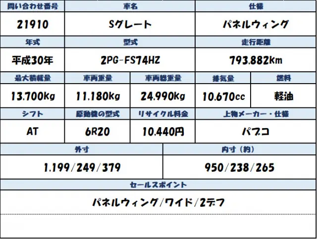三菱 スーパーグレート 2PG-FS74HZ(8x4)の写真2