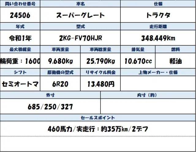 三菱 スーパーグレート 2KG-FV70HJRの写真2