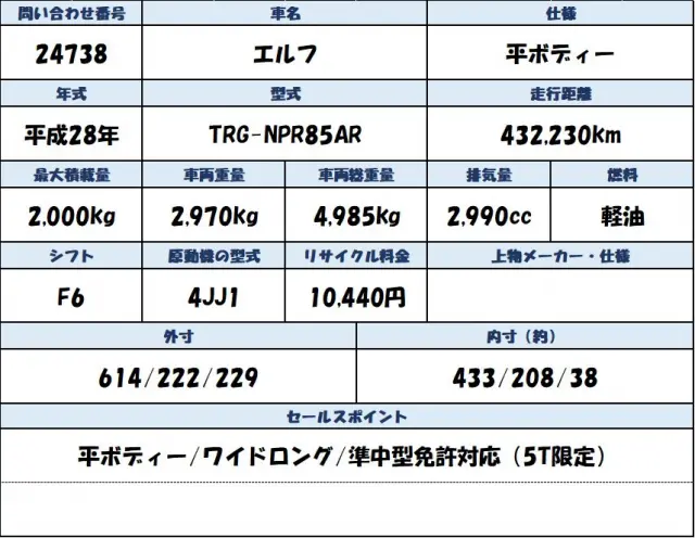 いすゞ エルフ TRG-NPR85AR(2WD)の写真2