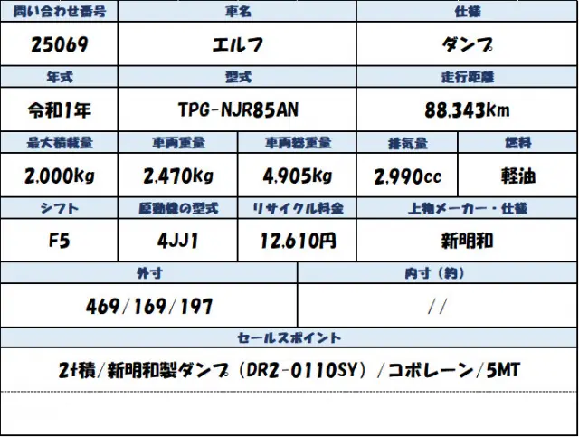 いすゞ エルフ TPG-NJR85AN(2WD)の写真2