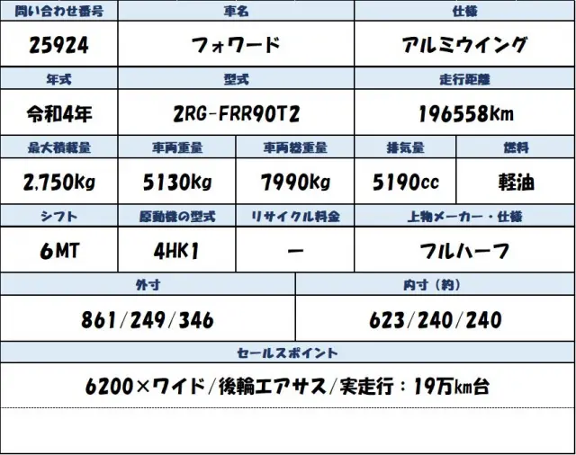 いすゞ フォワード 2RG-FRR90T2の写真2
