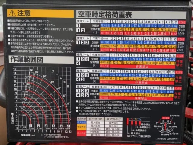三菱 キャンター 2PG-FEB90(2WD)の写真21