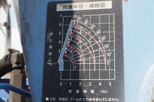 いすゞ エルフ KR-NKS81GR(4WD)の写真20