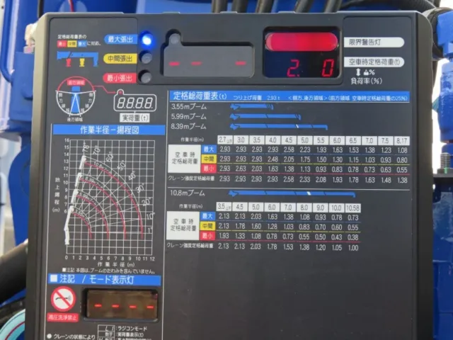 空車時定格総荷重表及び作業半径-揚程図です。|三菱 スーパーグレート 2PG-FS80VZの写真16
