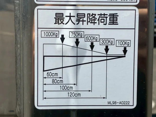 ゲートの能力は1トンです。|三菱 ファイター 2KG-FK65Fの写真13