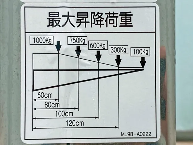 ゲートの能力は1トンです。|三菱 ファイター 2KG-FK65Fの写真15