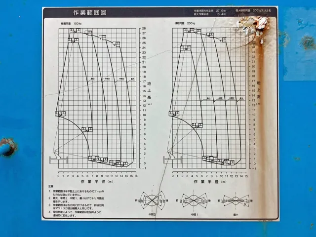 作業半径ー揚程図です。|三菱 ファイター PA-FK71D(2WD)の写真37