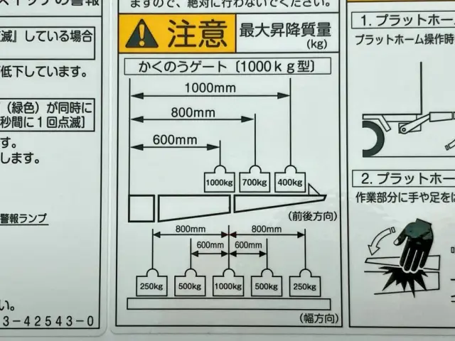 ゲートの能力は1トンです。|日野 レンジャー 2KG-FD2ABG(2WD)の写真19
