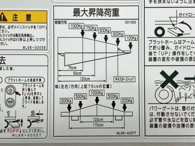 ゲートの能力は1トンです。|三菱 ファイター 2KG-FK65F(2WD)の写真19