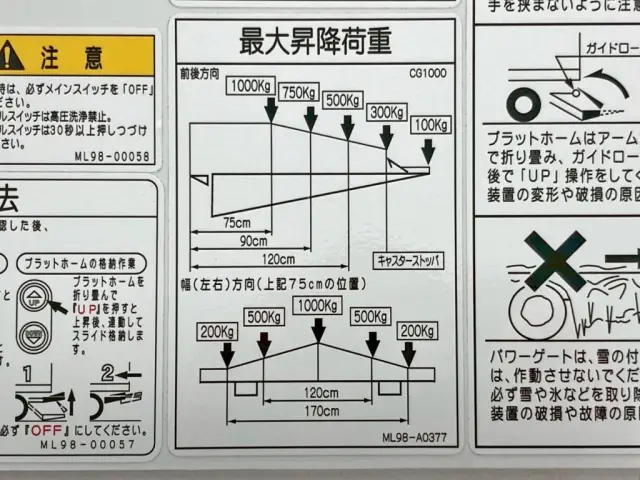 ゲートの能力は1トンです。|三菱 ファイター 2KG-FK65F(2WD)の写真19