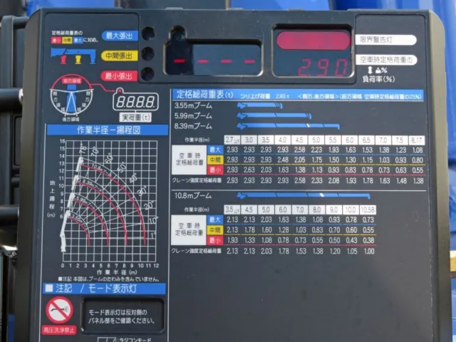 空車時定格総荷重表及び作業半径-揚程図です。|三菱 スーパーグレート 2PG-FV80VZの写真17