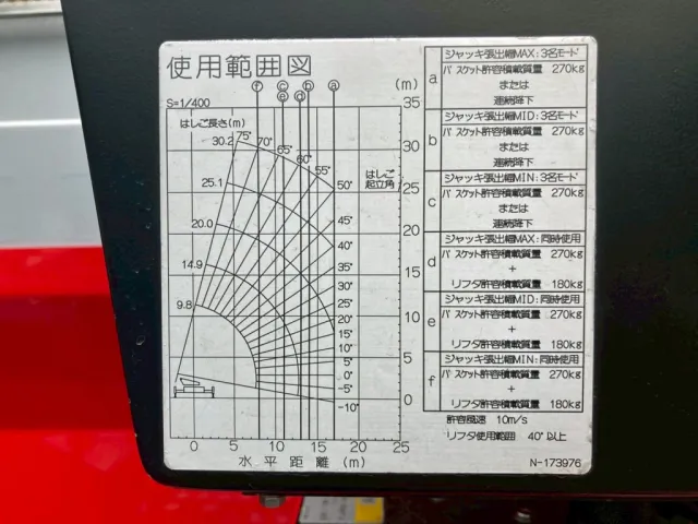 使用範囲図です。|日野  KL-PR4FPHFの写真29