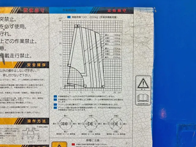 作業半径一揚程図です。|日野 レンジャー TKG-FC9JGAP(2WD)の写真21