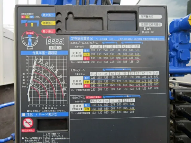 空車時定格総荷重表及び作業半径-揚程図です。|日野 レンジャー 2KG-FC2ABA(2WD)の写真17