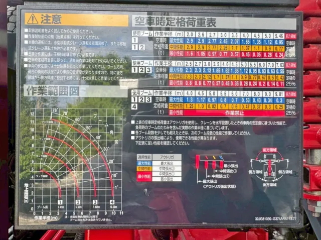 空車時定格荷重表 及び 作業半径-揚程図です。|三菱 ファイター 2KG-FK72FZの写真18