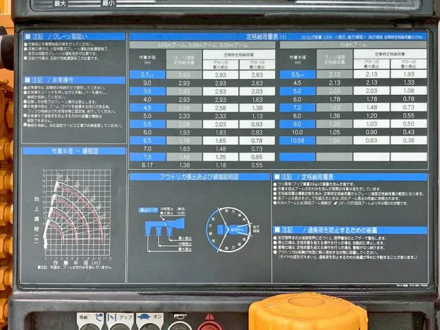 空車時定格荷重表 及び 作業半径ー揚程図です。|日野 プロフィア 2DG-FR1AHGの写真19