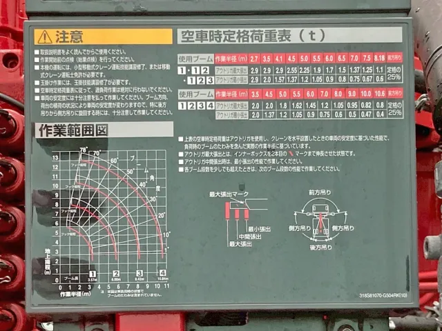 空車時定格荷重表 及び 作業半径ー揚程図です。|三菱 スーパーグレート 2KG-FS70HZの写真16