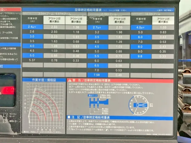 空車時定格荷重表 及び 作業半径ー揚程図です。|いすゞ フォワード QPG-FTR34S2の写真31
