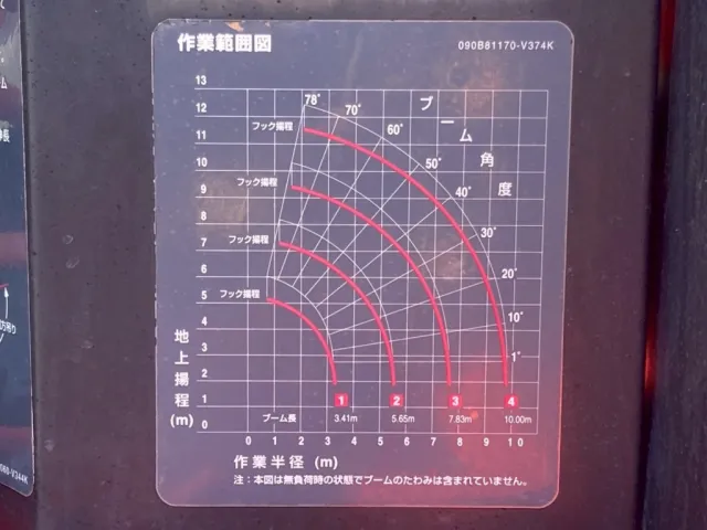 作業半径図|日野 レンジャー TKG-FC9JKAA(2WD)の写真16