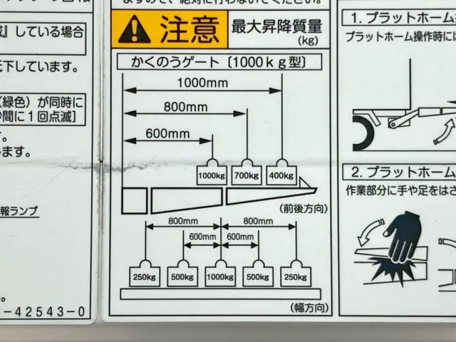 ゲートの能力は1トンです。|日野 レンジャー 2PG-FD2ABG(2WD)の写真19
