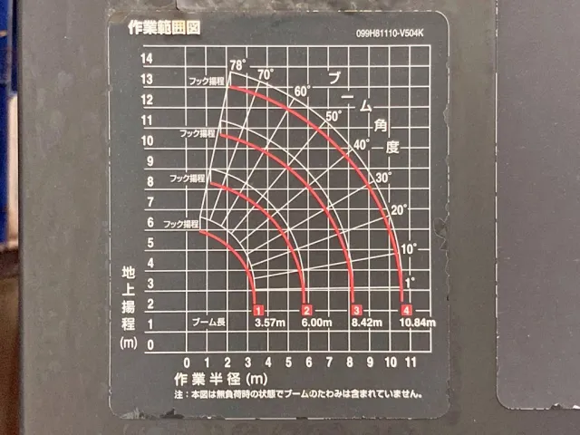 作業半径－揚程図です。|UDトラックス クオン QPG-CW5YLの写真36
