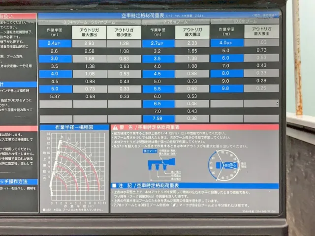 空車時定格荷重表 及び 作業半径－揚程図です。|日野 レンジャー SDG-FC9JKAP(2WD)の写真21