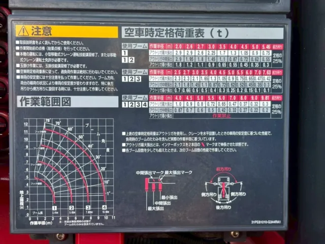 空車時定格荷重表 及び 作業半径ー揚程図です。|日野 レンジャー 2KG-FC2ABA(2WD)の写真23
