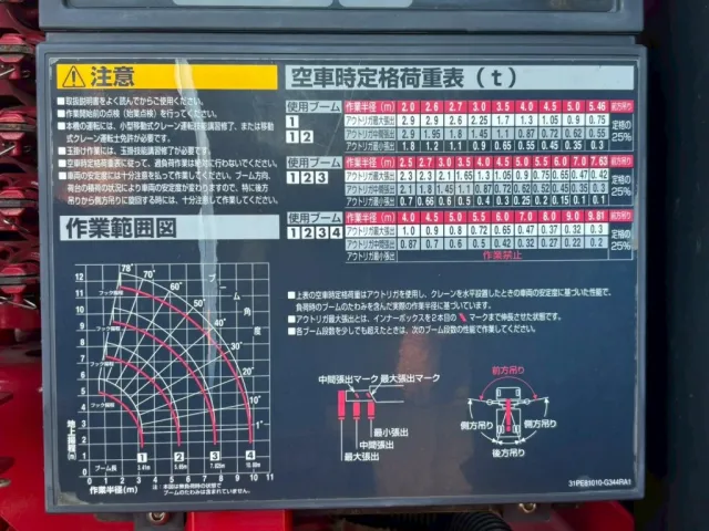 空車時定格荷重表 及び 作業半径ー揚程図です。|いすゞ フォワード 2PG-FRR90S1(2WD)の写真25