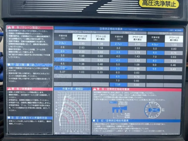 空車時定格荷重表 及び 作業半径ー揚程図です。|日野 レンジャー 2PG-FE2ABAの写真24