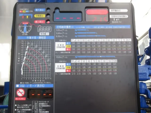 空車時定格総荷重表及び作業半径-揚程図です。|三菱 スーパーグレート 2PG-FV84VZの写真14