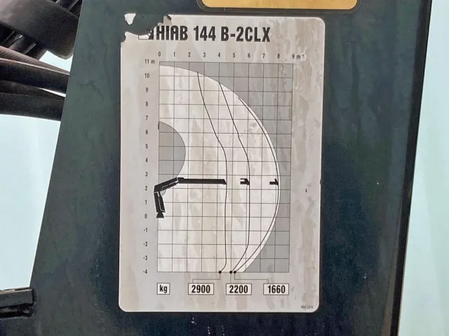 作業半径ー揚程図です。|三菱 ファイター LDG-FQ62Fの写真32