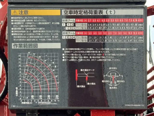 空車時定格荷重表 及び 作業半径ー揚程図です。|いすゞ ギガ 2PG-CYH77Dの写真24