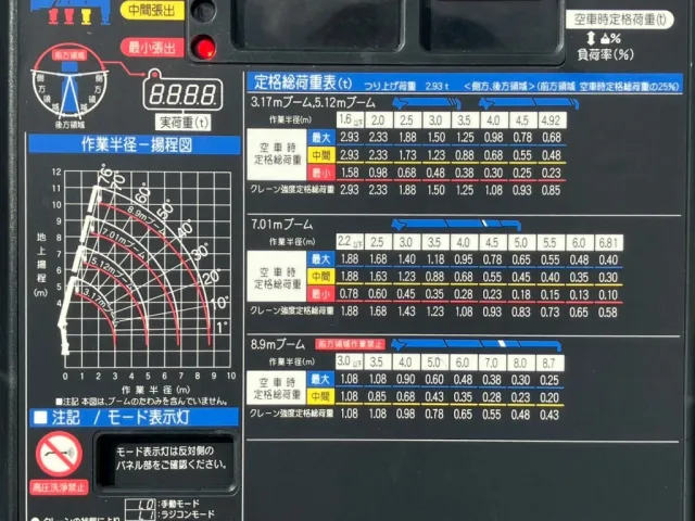 空車時定格荷重表 及び 作業半径-揚程図|トヨタ カゼット 2RG-XZU712(2WD)の写真11