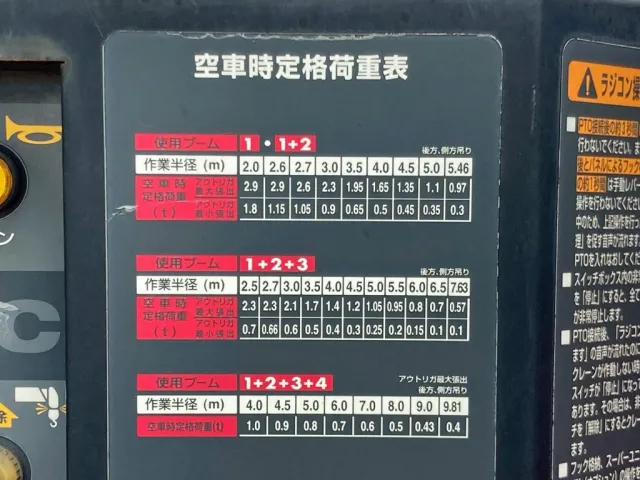 空車時定格荷重表です。|三菱 ファイター QKG-FK62FZの写真27