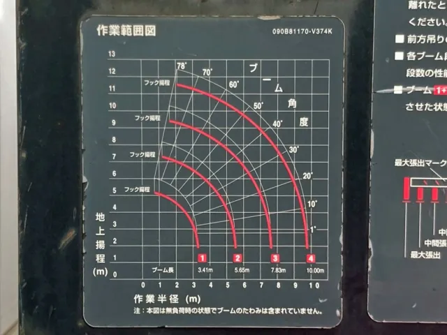 作業半径ー揚程図です。|三菱 ファイター QKG-FK62FZの写真28