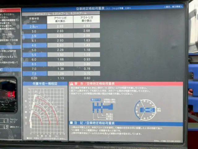 空車時定格荷重表 及び 作業半径-揚程図です。|三菱 スーパーグレート QPG-FS60VZの写真19