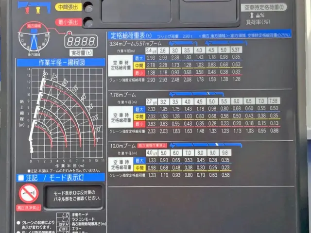空車時定格荷重表 及び 作業半径ー揚程図です。|日野 レンジャー 2PG-FC2ABA(2WD)の写真13