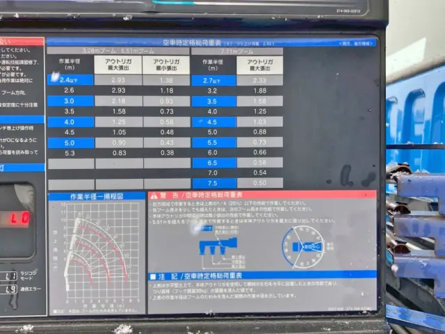 空車時定格荷重表 及び 作業半径ー揚程図です。|三菱 ファイター TKG-FK62FYの写真14