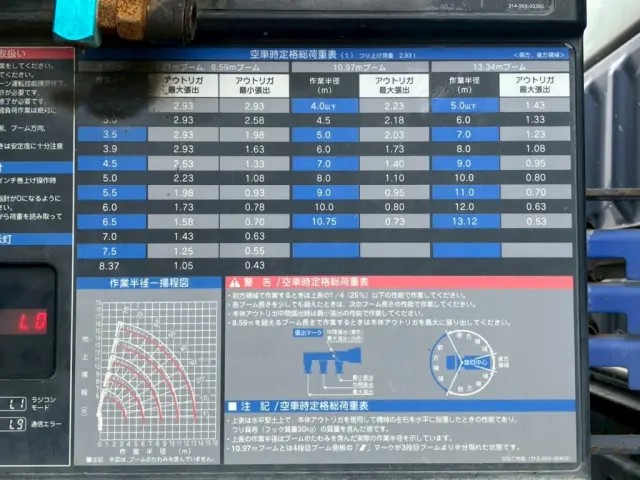 空車時定格荷重表 及び 作業範囲-揚程図です。|三菱 スーパーグレート 2PG-FV70HZの写真23
