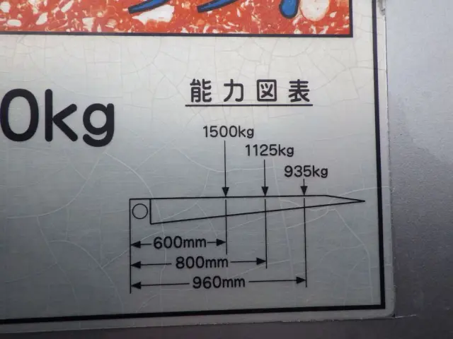 ゲートの能力です。|三菱 キャンター TPG-FEB90(2WD)の写真14