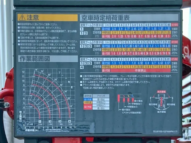 空車時定格荷重表 及び 作業半径ー揚程図です。|日野 レンジャー 2KG-FE2ACAの写真14
